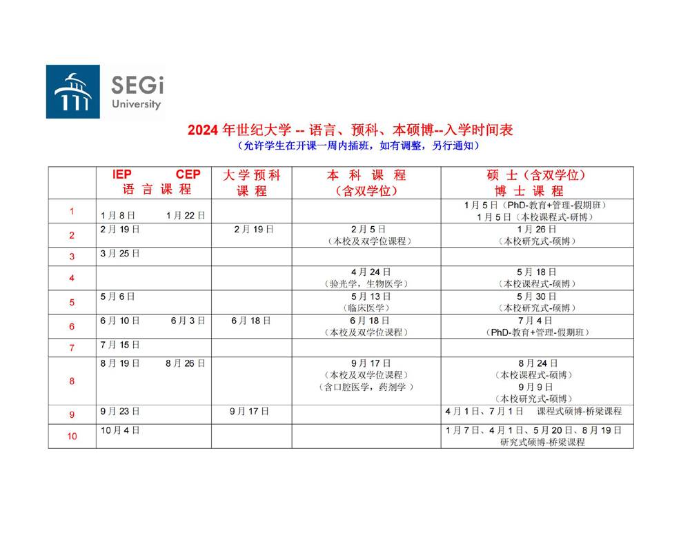2024年世纪大学入学时间表